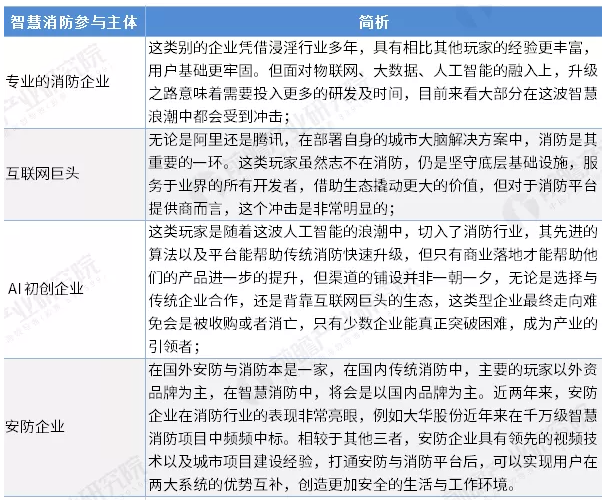 智慧消防行業(yè)前景怎么樣？可投資嗎？