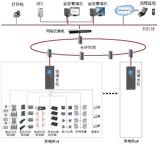 網(wǎng)絡結構.png