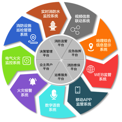 智慧消防系統(tǒng).png