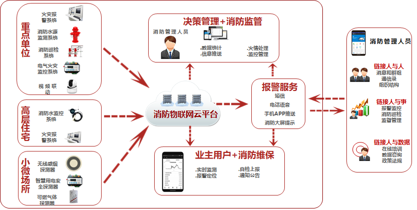 智慧消防系統(tǒng).png