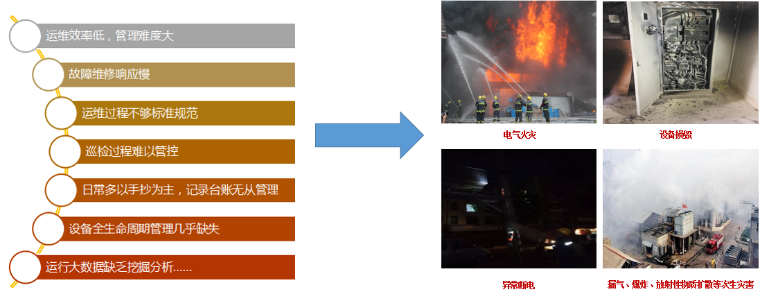 智慧電力綜合監(jiān)控及電力運維模式創(chuàng)新迫在眉睫! 智慧電力綜合監(jiān)控及電力運維模式創(chuàng)新迫在眉睫!