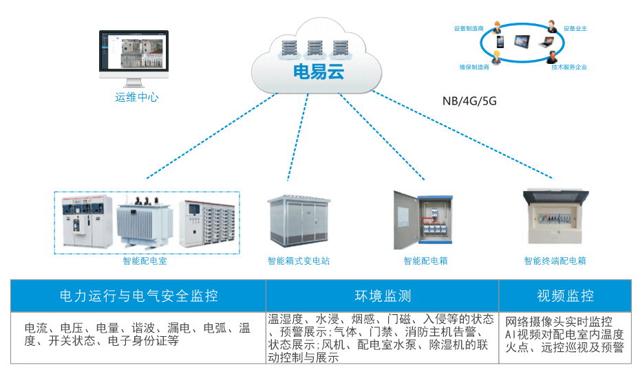智慧電力綜合監(jiān)控及電力運維 智慧電力綜合監(jiān)控及電力運維