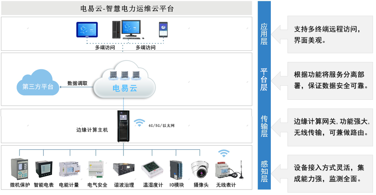 智慧電力運維平臺 智慧電力運維平臺