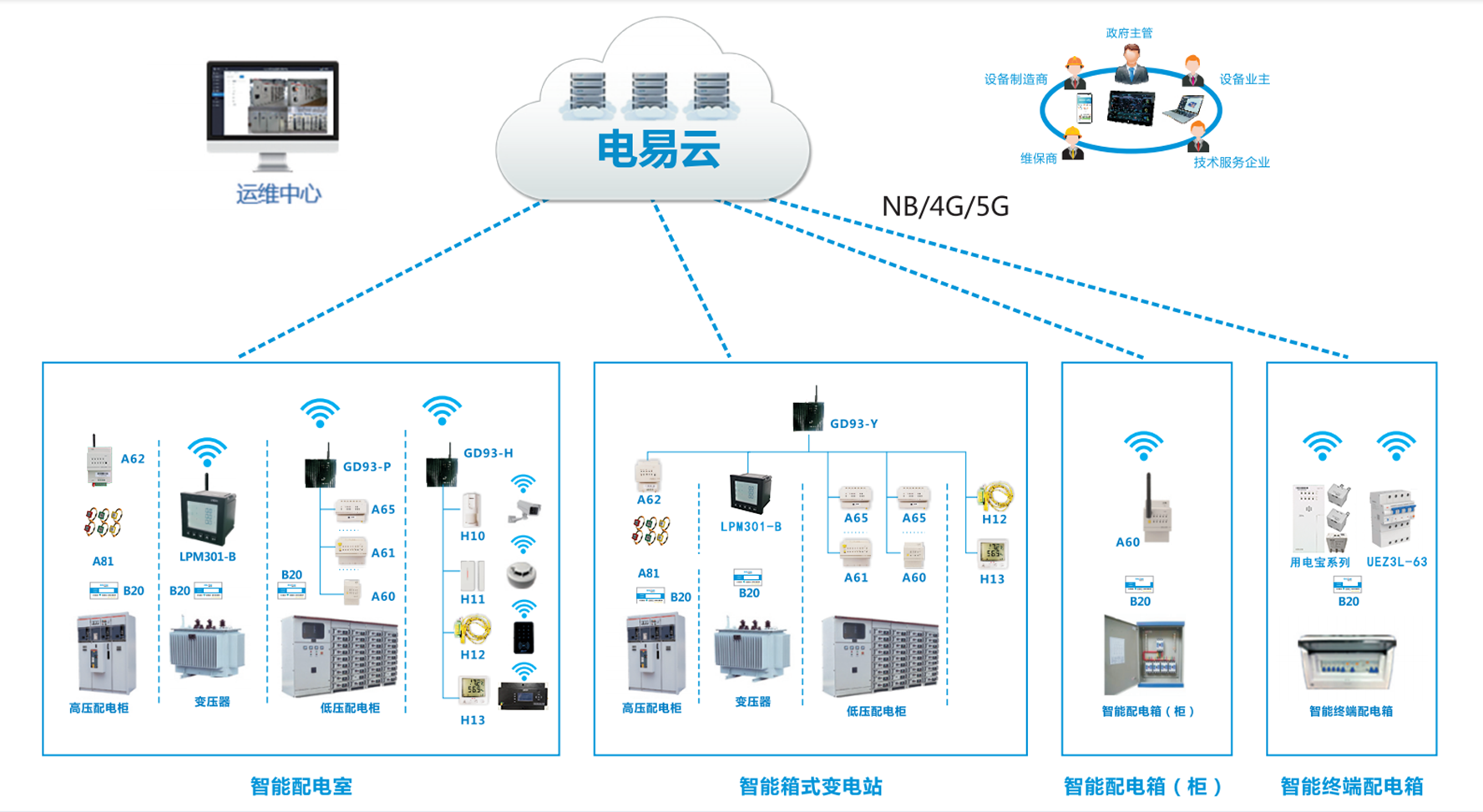 智慧電力運維平臺系統(tǒng)結(jié)構(gòu) 智慧電力運維平臺系統(tǒng)結(jié)構(gòu)