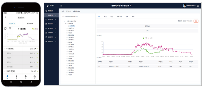 電力運行監(jiān)控 電力運行監(jiān)控