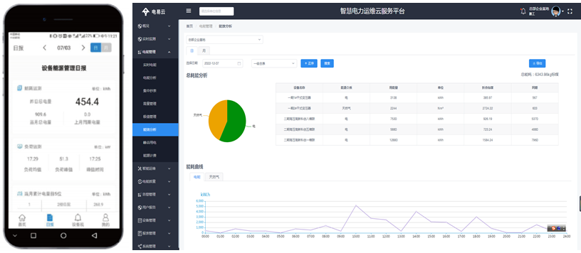 電能質(zhì)量分析 電能質(zhì)量分析