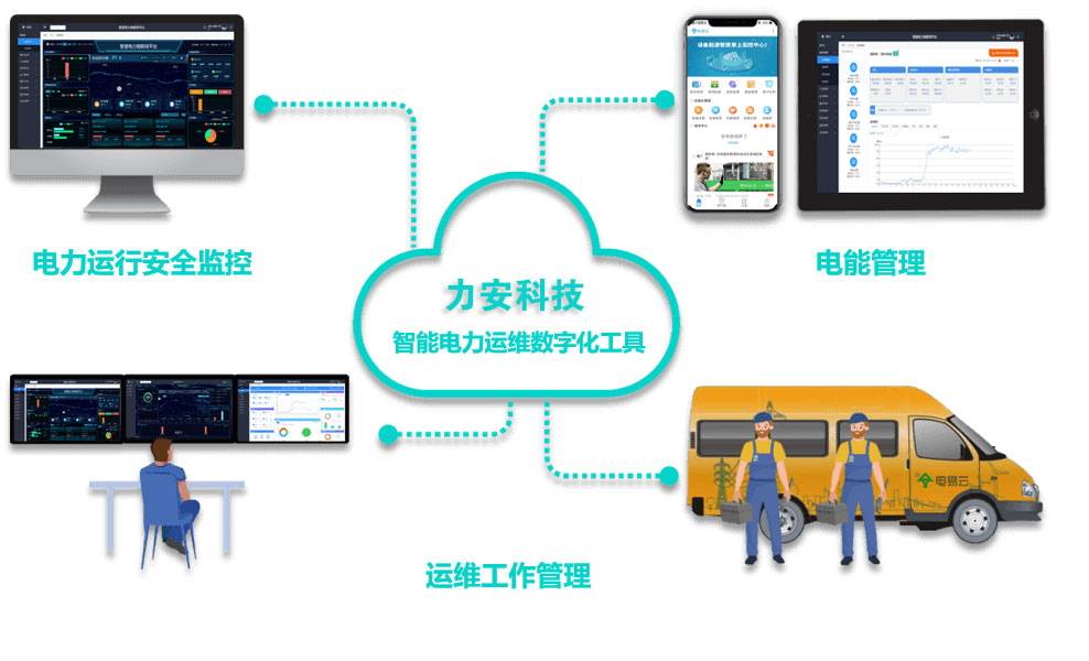 智慧電力運(yùn)維管理系統(tǒng)(智慧電力運(yùn)維平臺) 智慧電力運(yùn)維管理系統(tǒng)(智慧電力運(yùn)維平臺)